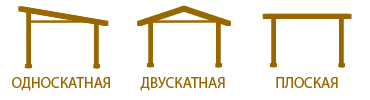 Навіс у зборі
